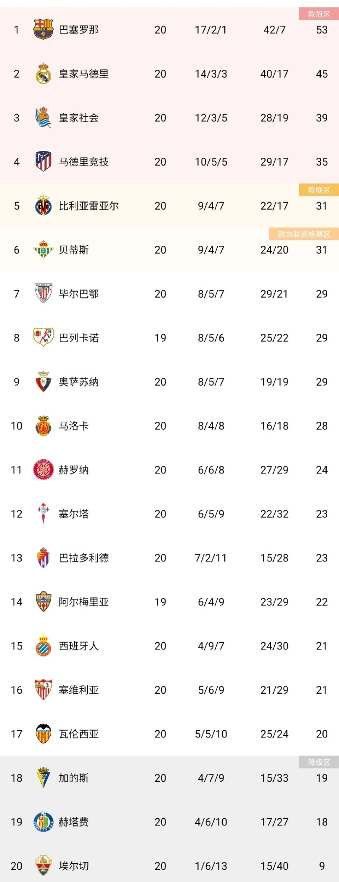 关于皇家社会主场豪取胜利,继续领先积分榜的信息 关于皇家社会主场豪取胜利,继续领先积分榜的信息